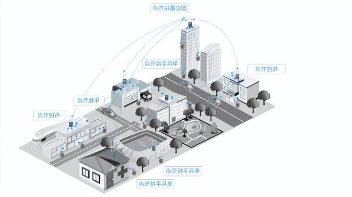 Beifeng broadband AD hoc network emergency communication scheme to help the petrochemical park